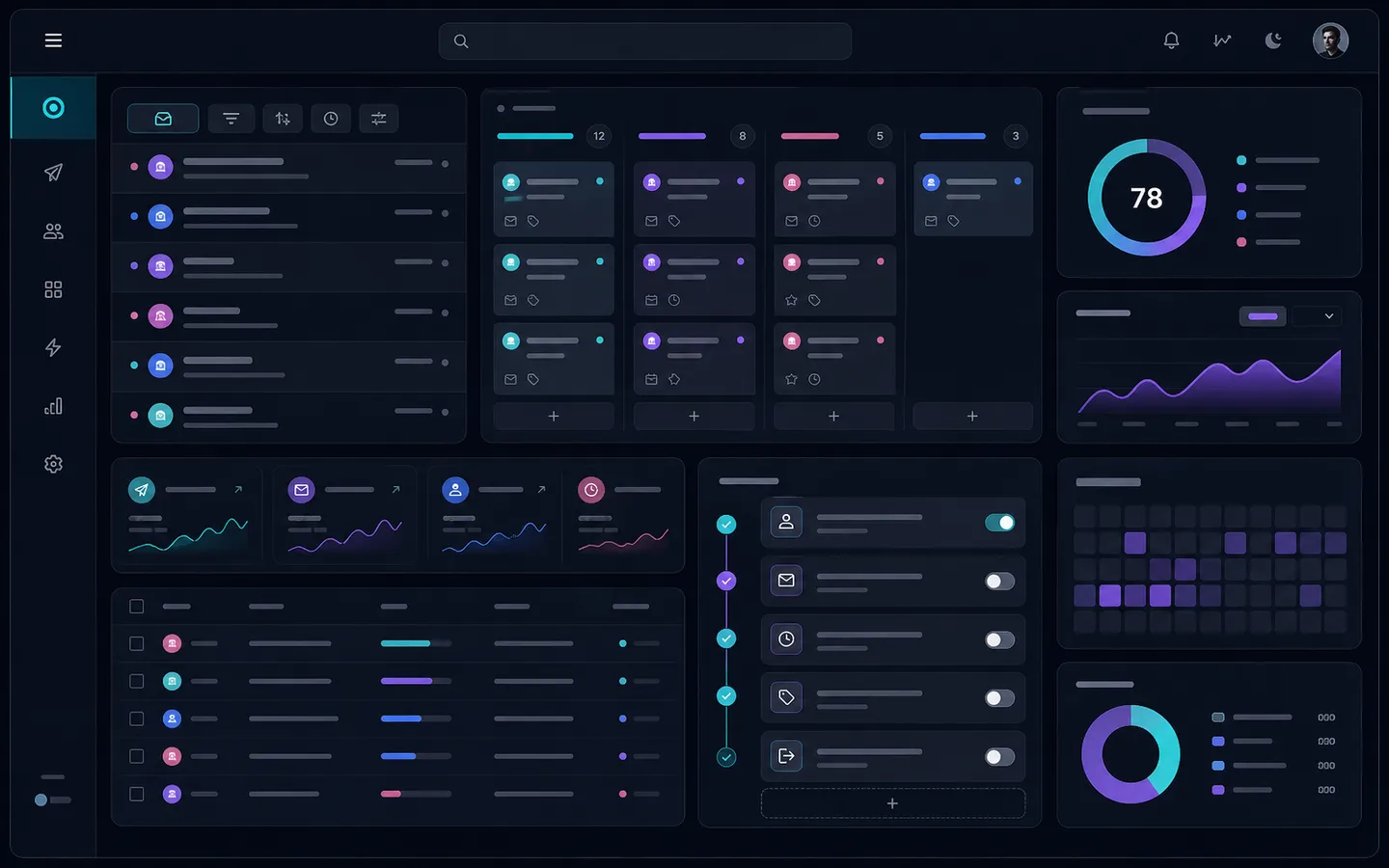 SignalDesk analytics dashboard interface with workflow panels.